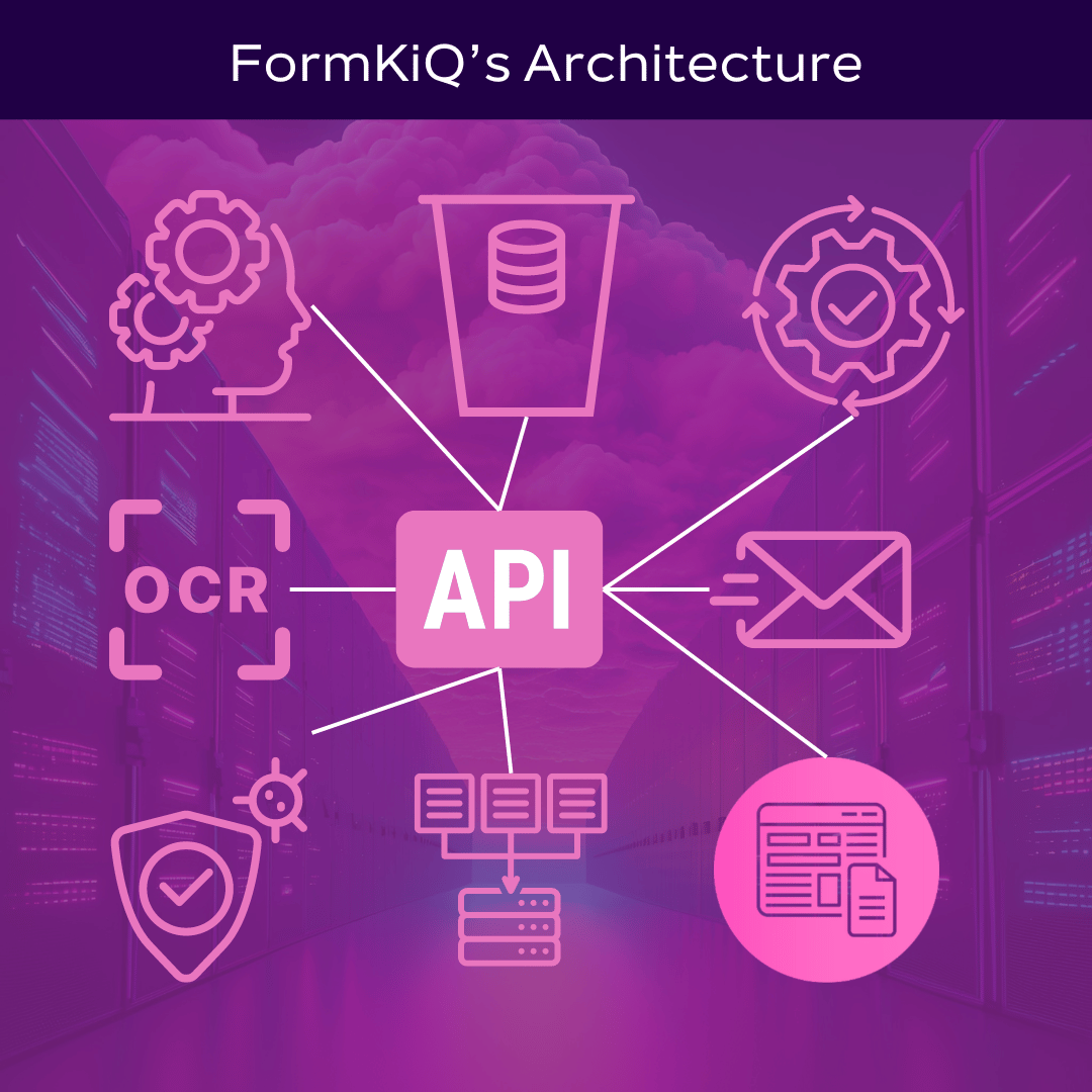 FormKiQ's Architecture